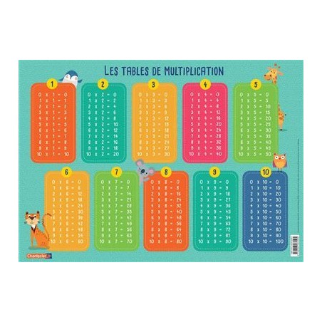 Sous-main d'apprentissage - Les tables de multiplication