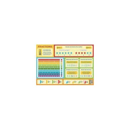 Sous-main d'apprentissage - Les fractions