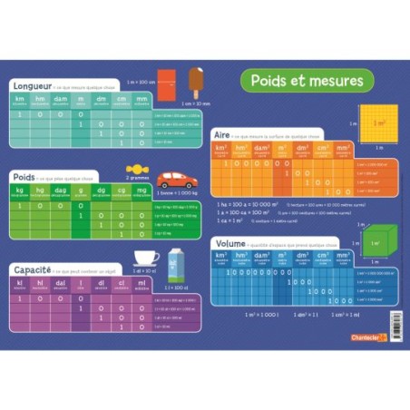 Sous-main d'apprentissage - Poids et mesures