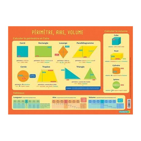 Sous-main d'apprentissage - Périmètre, aire, volume